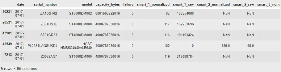 Pandas dataframe, der viser det første BackBlaze-data