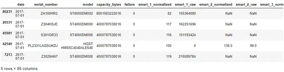 Pandas dataframe, der viser det første BackBlaze-data
