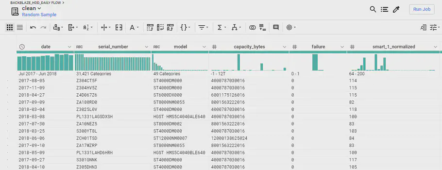 A preview of the processed data in GCP Dataprep
