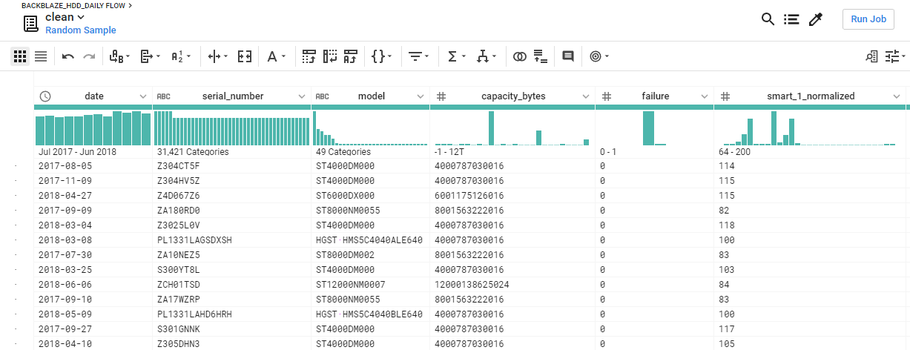 Et eksempel på de behandlede data i GCP Dataprep