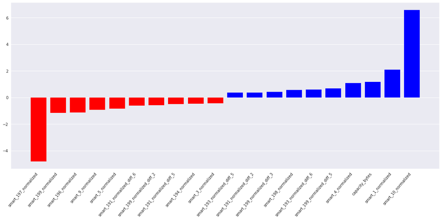 SVM feature importance plot