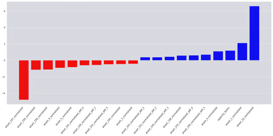 SVM feature importance plot