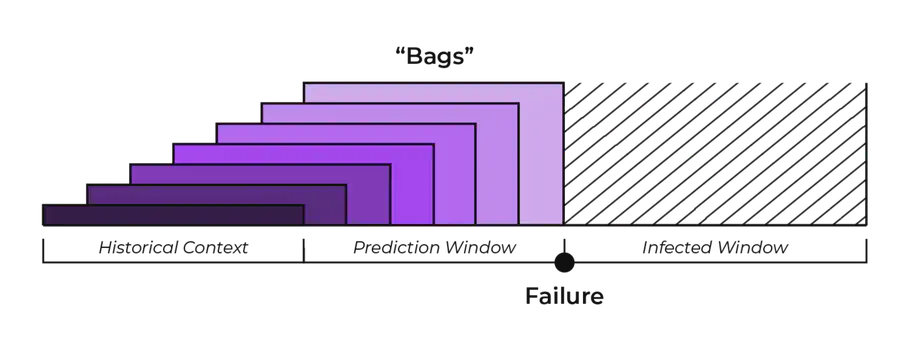 En visualisering af tidsserierne med bagging tilgangen
