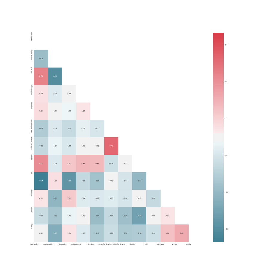 HeatMap med Spearman korrelation