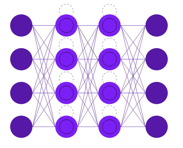 Long Short-Term Memory Architecture