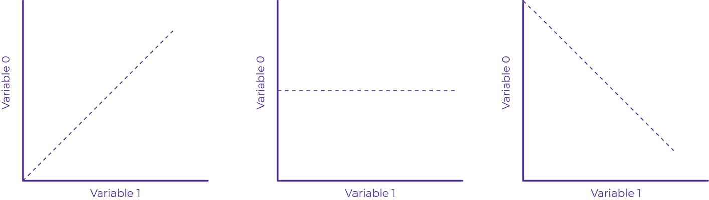 Picture of correlation.