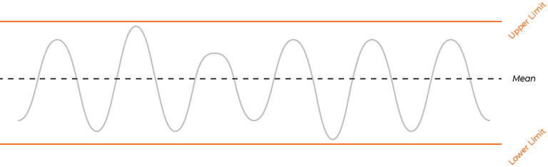 Illustration of a control chart