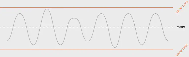 Illustration of a control chart