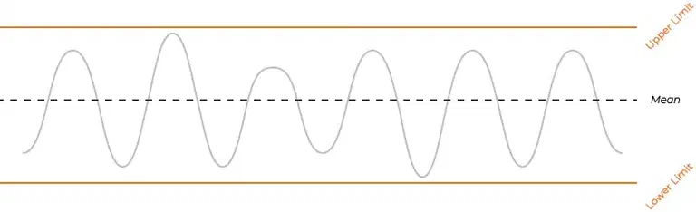 Illustration of a control chart