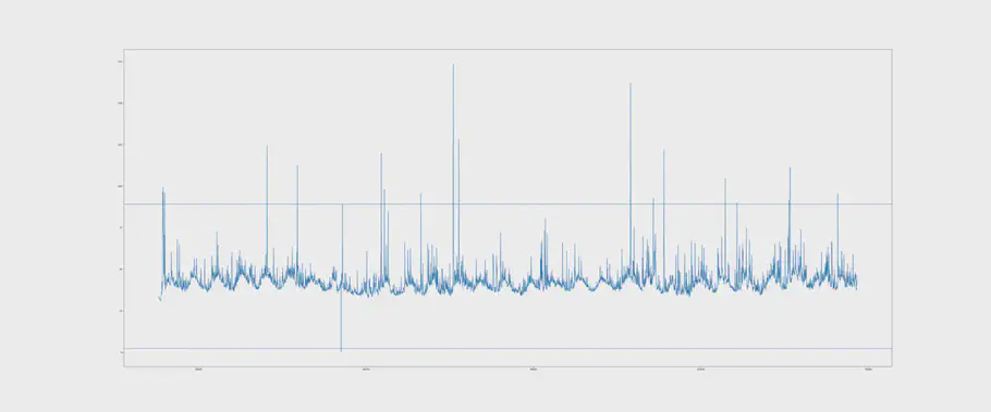 Illustration of a Control Chart from first to second breakdown with data from the current interval