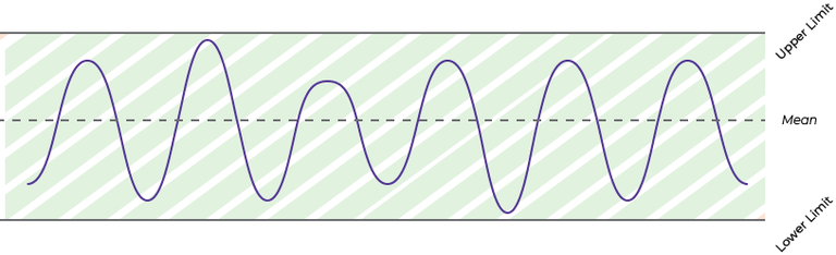 Illustration of how a condition-based maintenance works