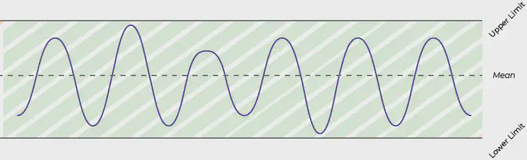 Illustration of how a condition-based maintenance works