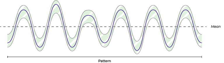 Illustration of a simplified predictive maintenance model