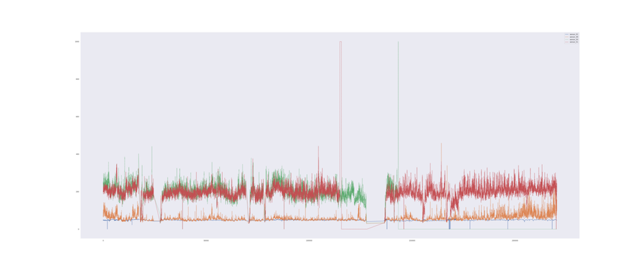 Illustration of the dataset right before a breakdown occurs