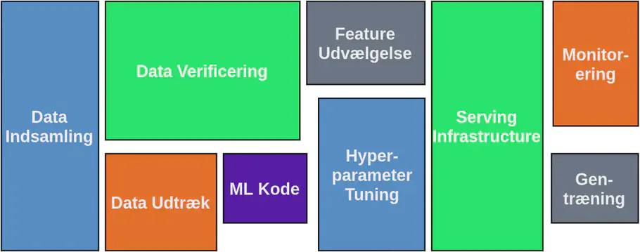 Levere maskinlæring
