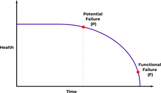 P-F-interval