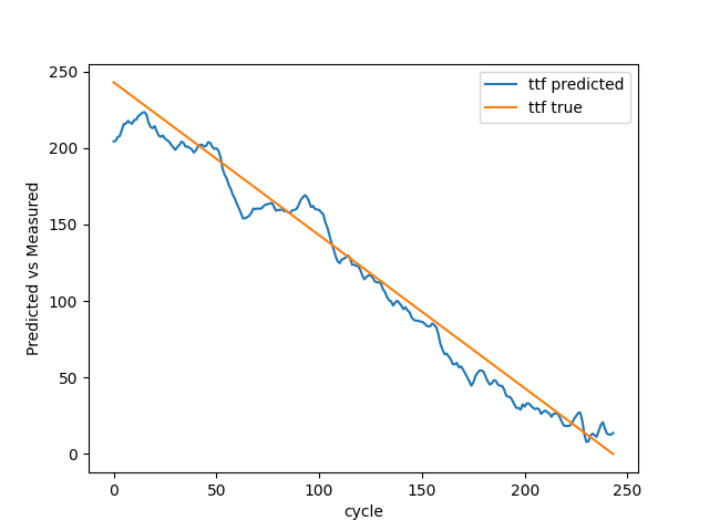 Validation result with 7 breakdowns