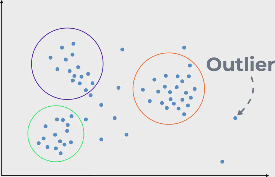 Usuperviseret læring