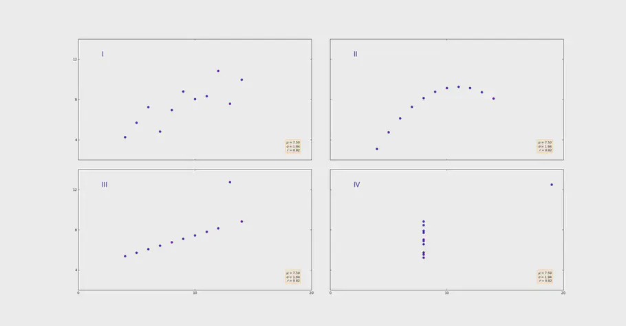 fire grafer der viser forskellig data