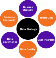 Data strategy