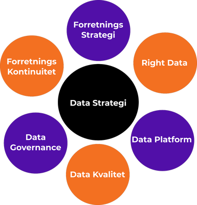 Data strategi