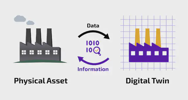 AI and domain knowledge