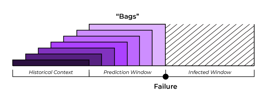 En visualisering af tidsserierne med bagging tilgangen