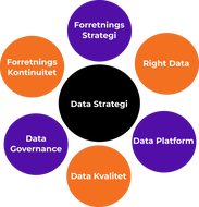 Data strategi