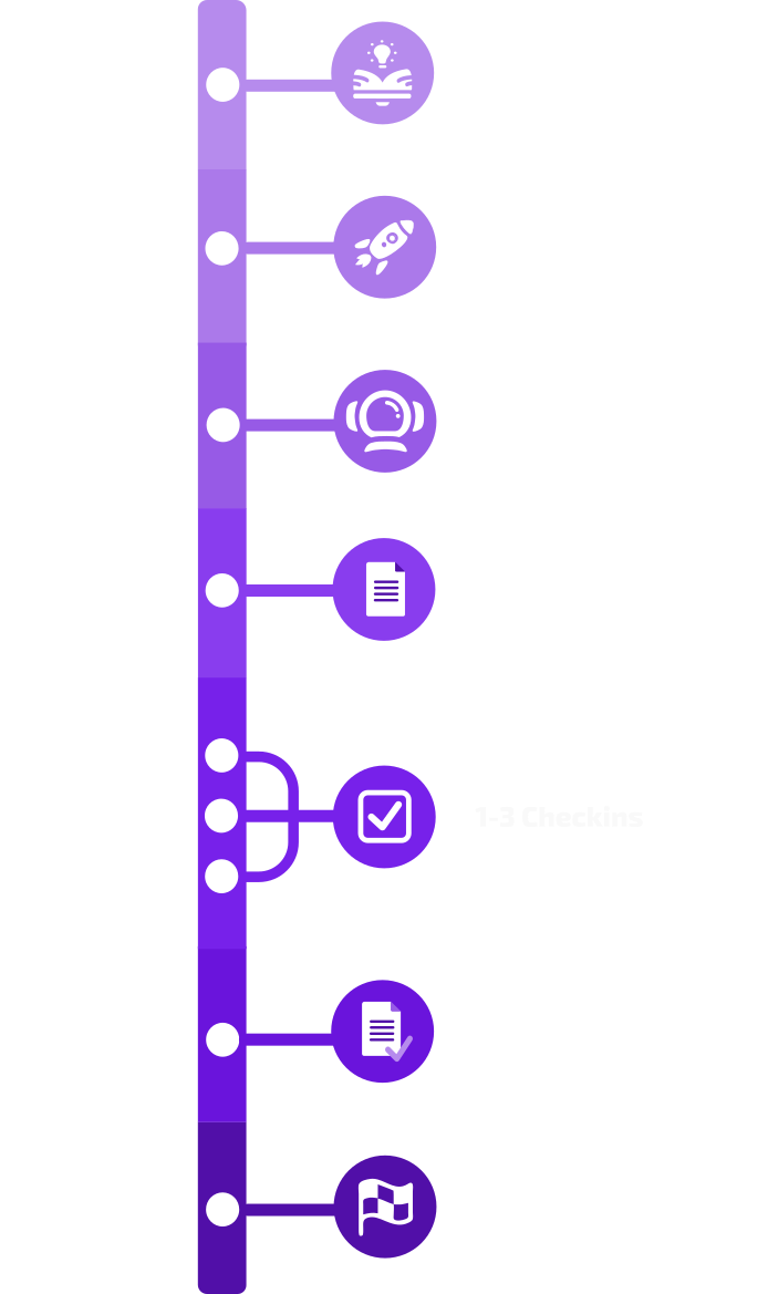 Timeline over AI Camp