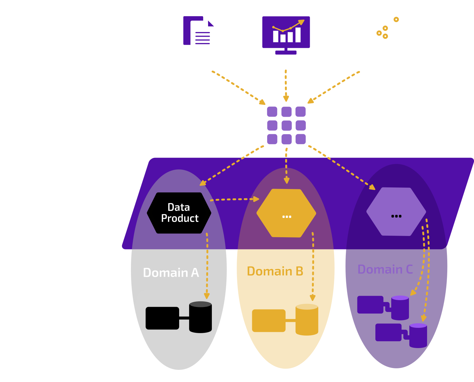 Diagram over at data platform